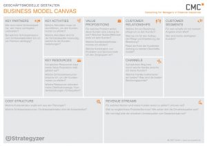 Business Modell Canvas