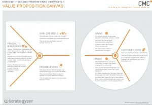 Value Proposition Canvas