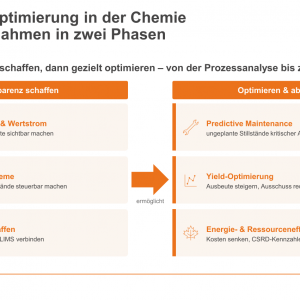 2026 07 06_Produktionsoptimierung in der Chemie