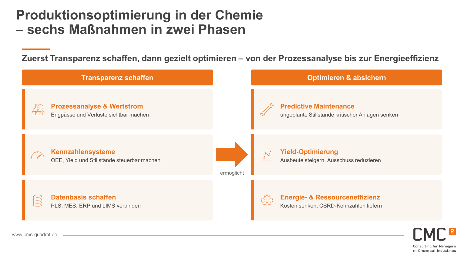 2026 07 06_Produktionsoptimierung in der Chemie