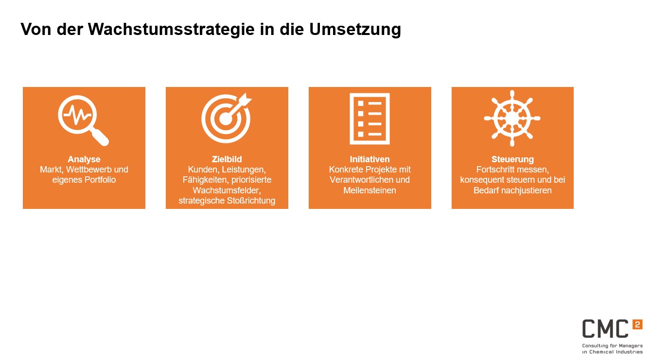 Wachstumsstrategien-Chemieunternehmen, von Wachstumsstrategie in die Umsetzung