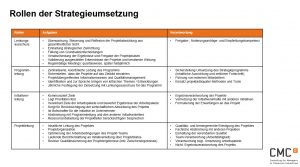 Rolle-der-Strategieumsetzung