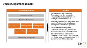 Umsetzungsmanagement