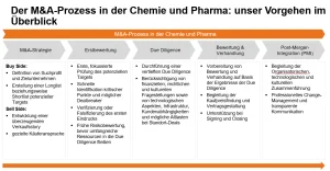 M_A-Prozess-im-Überblick
