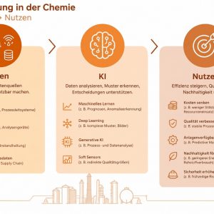 Digitalisierung in der Chemieindustrie – 4 Praxisbeispiele mit KI als Treiber _ 2 (1)