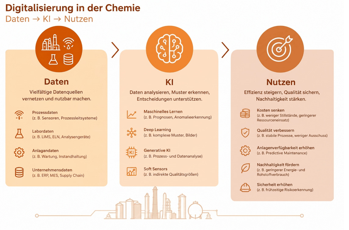 Digitalisierung in der Chemieindustrie – 4 Praxisbeispiele mit KI als Treiber _ 2 (1)